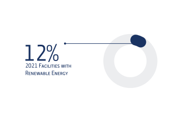 Renewable Energy | Norican Group