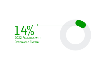 Renewable Energy | Norican Group