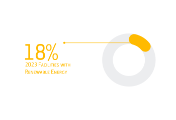 Renewable Energy | Norican Group