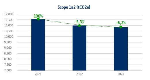 Science Based Targets | Norican Group