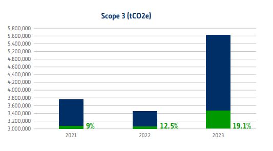 Science Based Targets | Norican Group